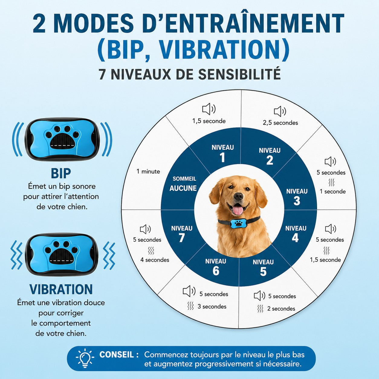 Collier de dressage Chien • QuietPaw™: Sans Choc , approche plus humaine, sans douleur